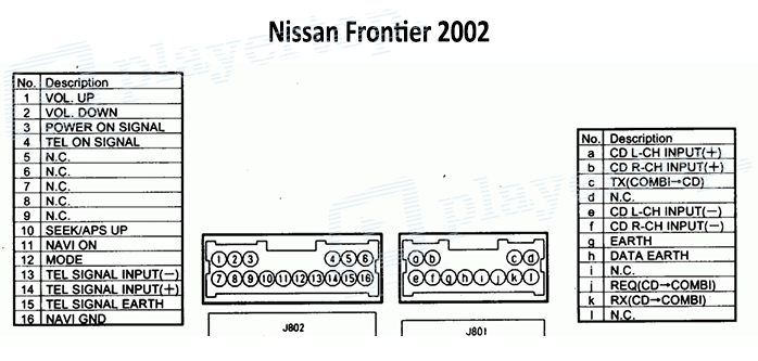 Schéma électrique Nissan Frontier